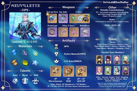 genshin neuvillette kit|Neuvillette Build Guide (Patch 4.1)